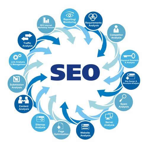 Customers Searching - Page Seo More Important Than