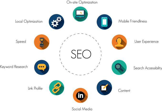 Made Site - Search Engine Ranking