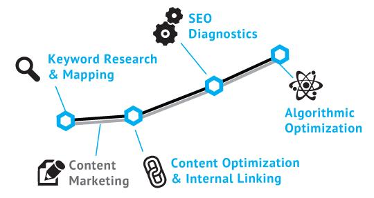 Site Improving - Seo Strategy