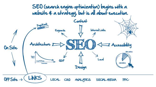 The Content Site - Good Seo