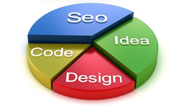Tips Developing Seo Friendly Design