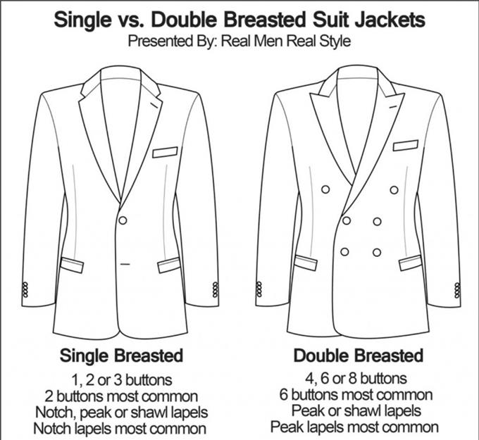 Breasted - Double Breasted Coat